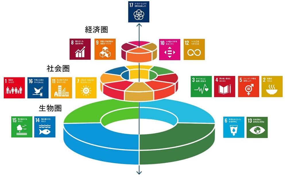 SDGsウェディングケーキモデル